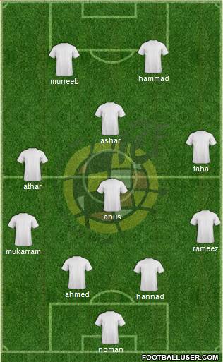 Spain Formation 2014