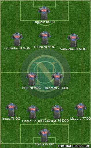 Napoli Formation 2014
