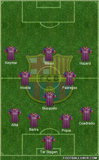 F.C. Barcelona Formation 2014