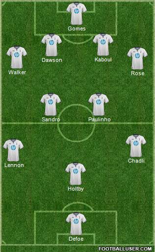 Tottenham Hotspur Formation 2014