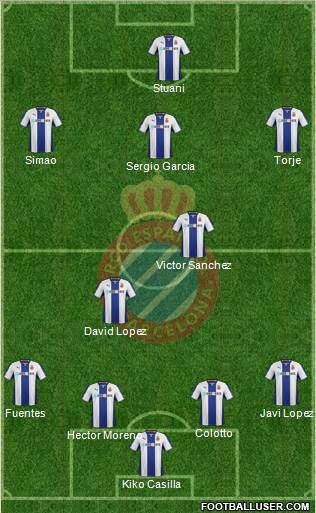 R.C.D. Espanyol de Barcelona S.A.D. Formation 2014