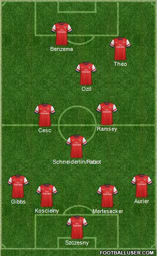 Arsenal Formation 2014