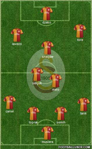 Galatasaray SK Formation 2014