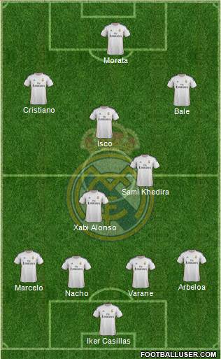 Real Madrid C.F. Formation 2014