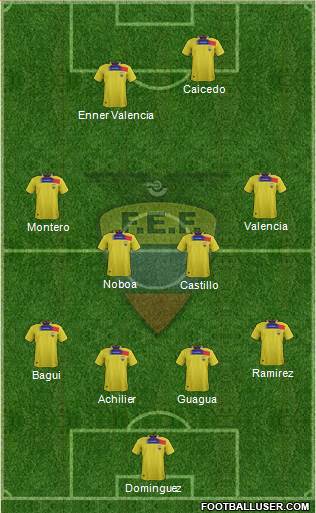 Ecuador Formation 2014