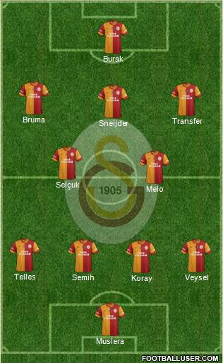Galatasaray SK Formation 2014
