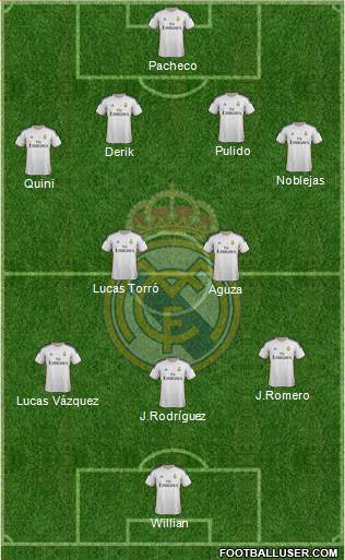 R. Madrid Castilla Formation 2014