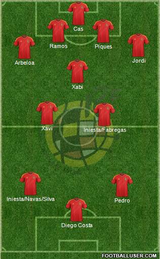 Spain Formation 2014