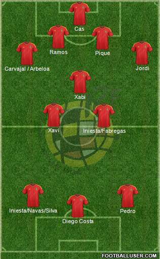 Spain Formation 2014