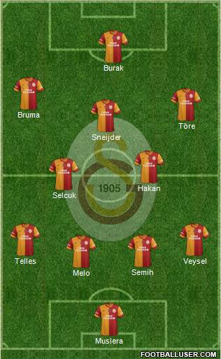 Galatasaray SK Formation 2014