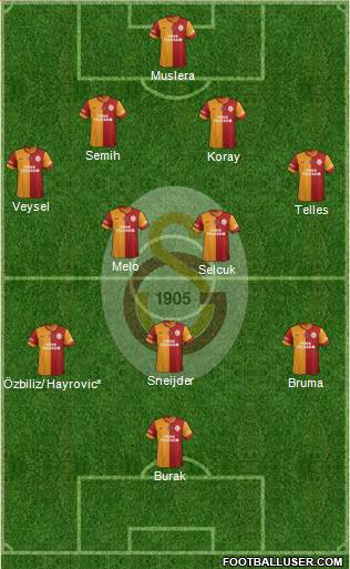 Galatasaray SK Formation 2014