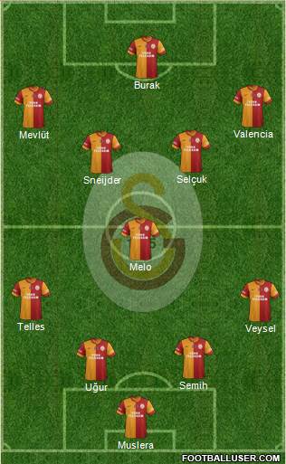 Galatasaray SK Formation 2014