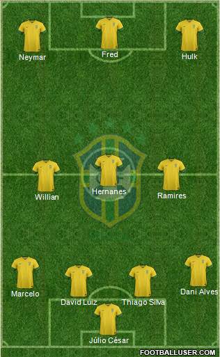 Brazil Formation 2014