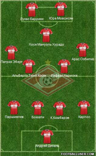 Spartak Moscow Formation 2014