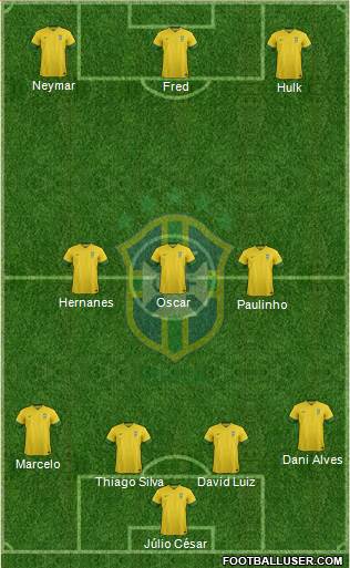 Brazil Formation 2014