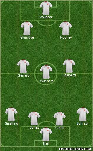 England Formation 2014