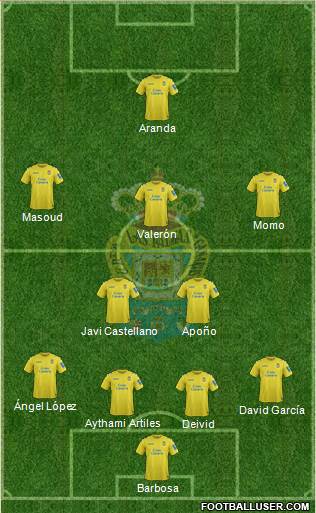 U.D. Las Palmas S.A.D. Formation 2014