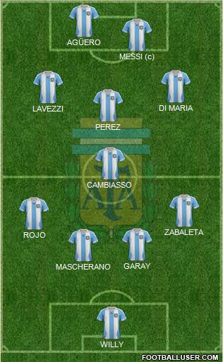 Argentina Formation 2014