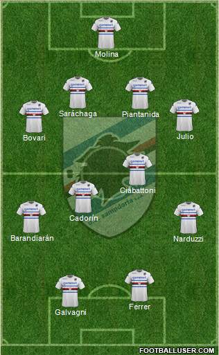 Sampdoria Formation 2014