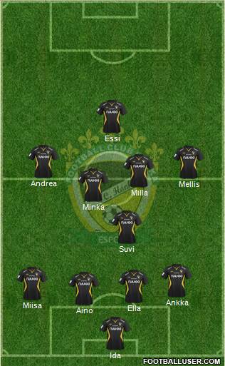 FC Honka Formation 2014
