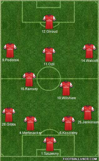Arsenal Formation 2014