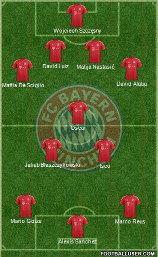 FC Bayern München Formation 2014