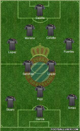 R.C.D. Espanyol de Barcelona S.A.D. Formation 2014