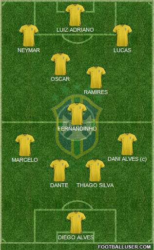 Brazil Formation 2014