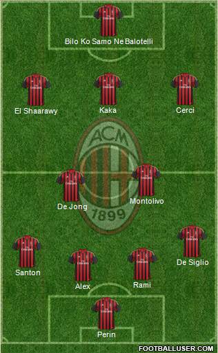 A.C. Milan Formation 2014