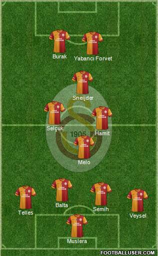 Galatasaray SK Formation 2014