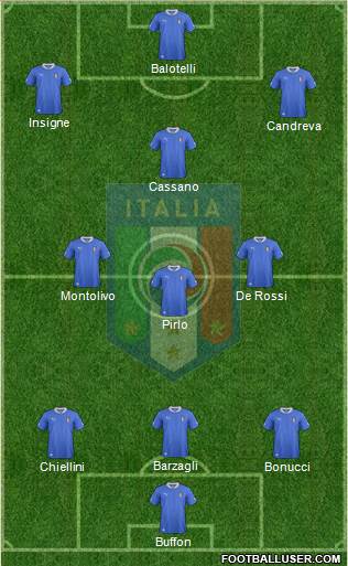 Italy Formation 2014