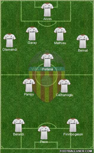 Valencia C.F., S.A.D. Formation 2014