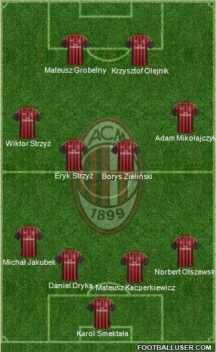 A.C. Milan Formation 2014