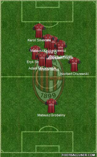 A.C. Milan Formation 2014