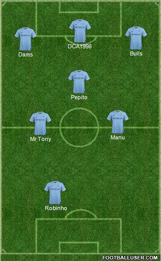 Manchester City Formation 2014