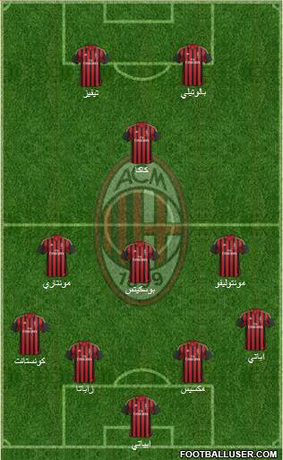 A.C. Milan Formation 2014