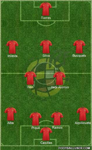 Spain Formation 2014