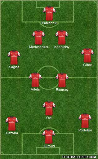 Arsenal Formation 2014