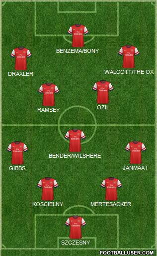 Arsenal Formation 2014