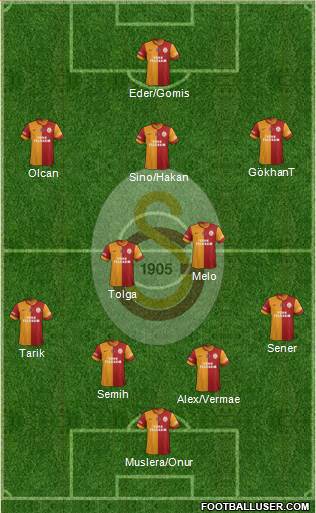 Galatasaray SK Formation 2014