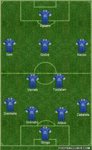Everton Formation 2014