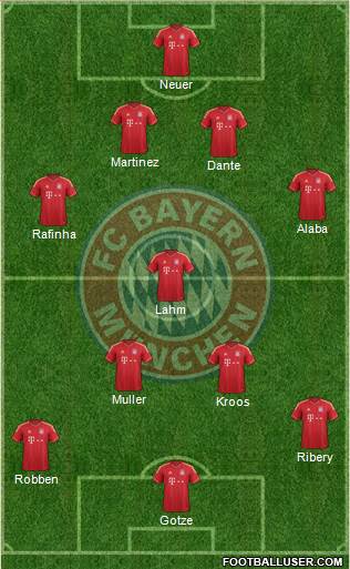 FC Bayern München Formation 2014