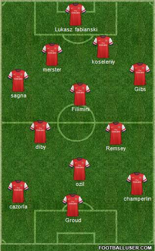 Arsenal Formation 2014