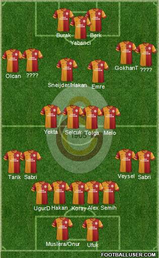 Galatasaray SK Formation 2014