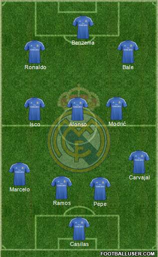 Real Madrid C.F. Formation 2014