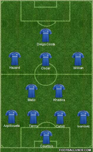 Chelsea Formation 2014