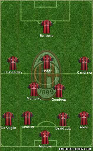 A.C. Milan Formation 2014