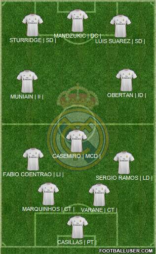 Real Madrid C.F. Formation 2014