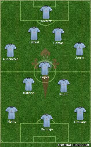 R.C. Celta S.A.D. Formation 2014
