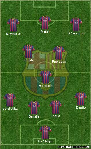F.C. Barcelona Formation 2014